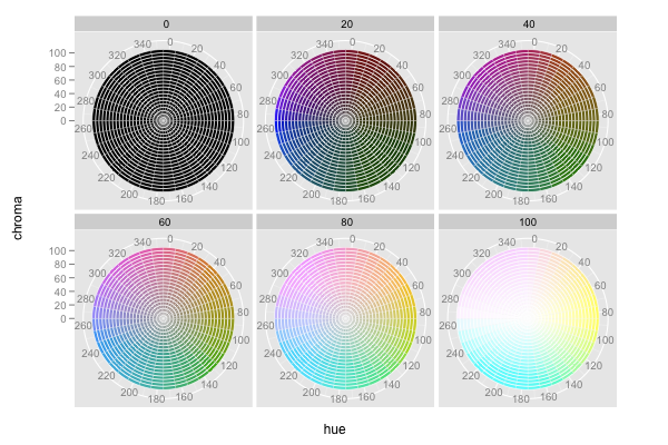 Ggplot Color Chart