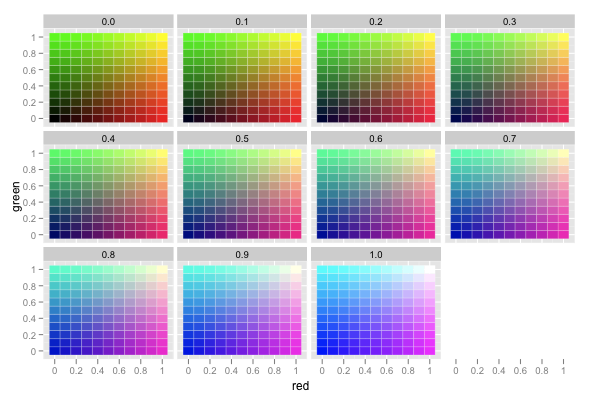 Ggplot2 Quick Reference Colour And Fill Software And Programmer Efficiency Research Group