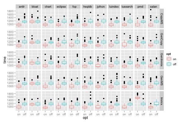 Difference Between Facet Grid Facet Wrap Ggplot Functions In R Vrogue