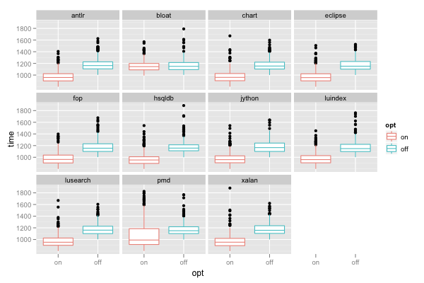 Ggplot2 Separate Axis For Facet Grid In Ggplot Stack Overflow Vrogue