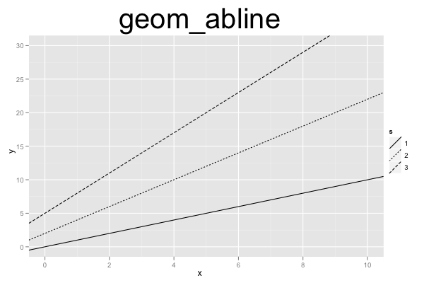 Marvelous Ggplot Add Abline Plot Two Lines On Same Graph Python Hot