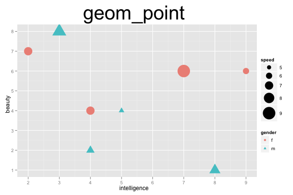 Ggplot Quick Reference Geom Point Software And Programmer Hot