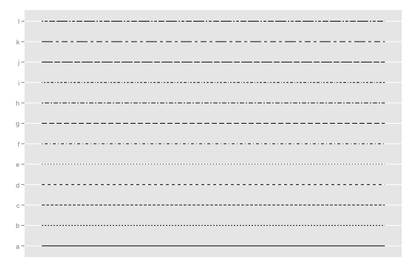 ggplot2 quick reference linetype software and programmer efficiency research group how to make a horizontal line in excel scatter plot tableau add bar chart