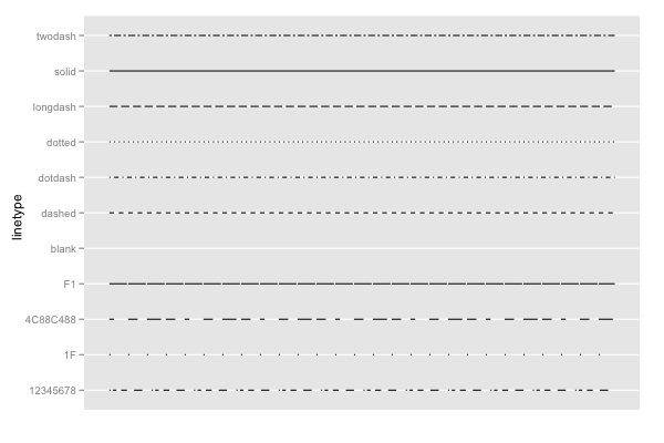 ggplot2 quick reference linetype software and programmer efficiency research group how do i make graphs in excel data vertical to horizontal